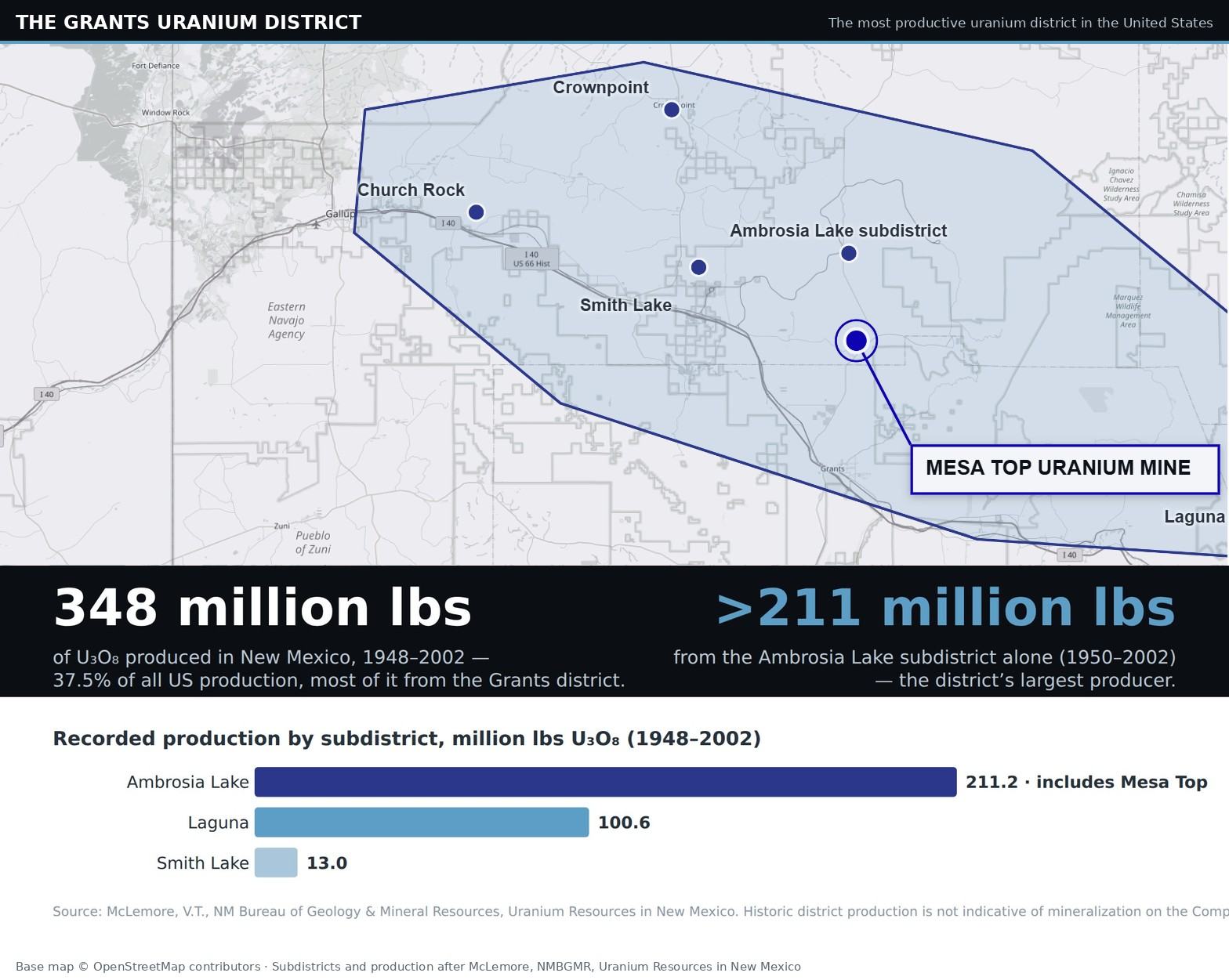 Grants uranium district subdistricts and recorded production, after McLemore, NMBGMR